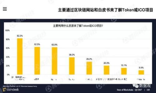 如何将代币提交到Tokenim 2.0平台？