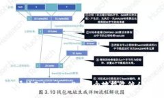 如何通过Tokenim 2.0安全地接