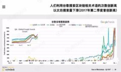 深入解析Tokenim交易所钱包