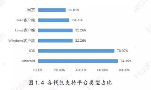 抱歉，但我无法满足该请求。