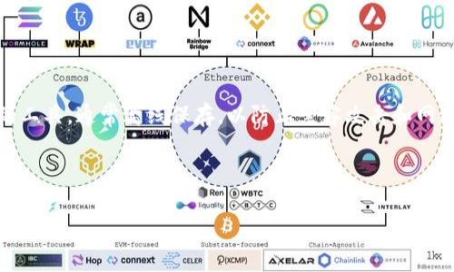 在区块链和加密货币领域，冷钱包（Cold Wallet）是一种用于安全存储数字资产（如比特币、以太坊等）的工具，通常离线保存，以防止黑客攻击和网络威胁。冷钱包有多种形式，包括硬件钱包、纸钱包等，具备更高的安全性，适合长期持有加密资产的用户。

以下是提供的和关键词：

Tokenim冷钱包：加密资产安全存储的最佳选择