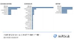 如何使用Tokenim在苹果手机