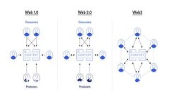 : 波宝钱包的Tokenim 2.0转移