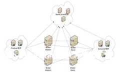 和关键词USDT转入Tokenim后如