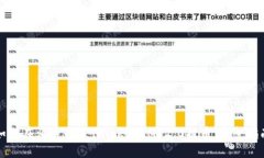 如何在火币网进行TokenIM