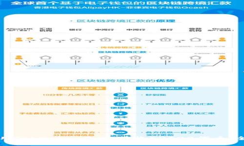 如何使用Tokenim 2.0 接收ERC20代币：全面指导