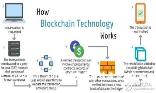 TokenIM 2.0地址变更解读与应对策略