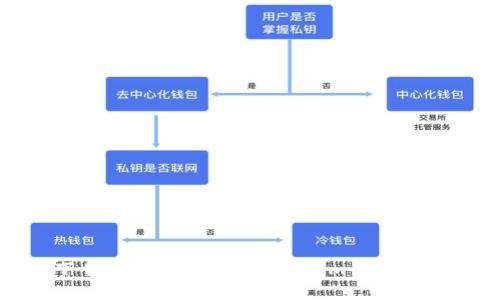 : 如何下载以太币钱包 Tokenim 2.0: 完整指南