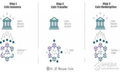 国内TokenIM靠谱吗？深度解