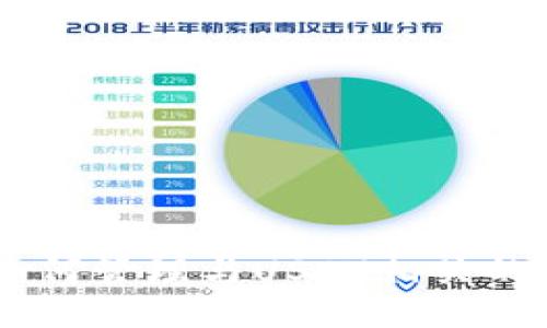 Tokenim如何管理与USDT相关的钱包问题？