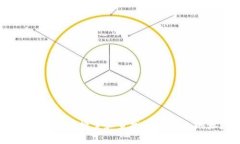 如何有效地搜索和查找U