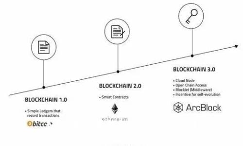 如何在苹果钱包中购买USDT？