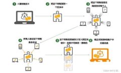 TokenIM恢复身份币的现状及
