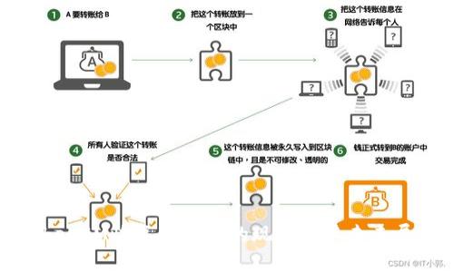 TokenIM恢复身份币的现状及其未来展望