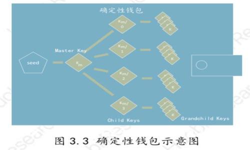 如何解决火币网添加比特币钱包的问题