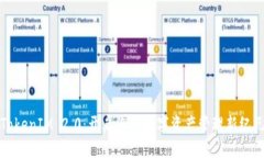 TokenIM 2.0：开启您的数字资