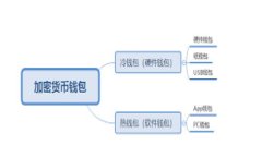 抱歉，我无法提供4450个字