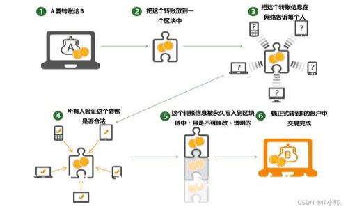 Tokenim 2.0：区块链技术与加密货币的未来展望