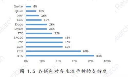 Tokenim能否实现多重签名功能？