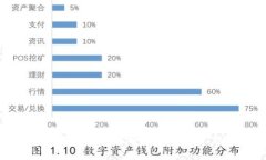 : 如何安全绑定游戏内的