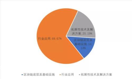 存比特币最好的钱包：如何选择安全且易用的比特币钱包