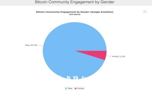 理解 TokenIM 2.0：安全与隐私的数字密码管理解决方案