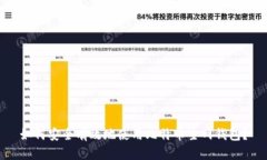 如何安全有效地使用比特