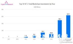 : Tokenim私钥安全管理及其
