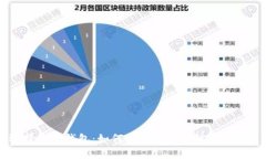 选择最佳钱包：如何安全