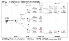 全面解析支持BIP39的比特币