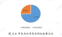 探索Tokenim苹果AP：如何提