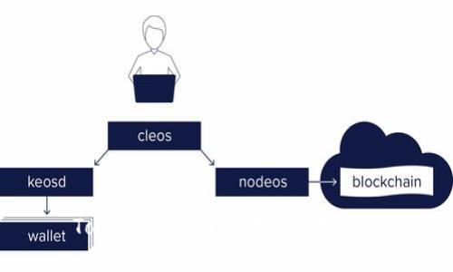Tokenim：全面解读及使用方法