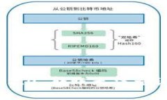 解决TokenIM 2.0 转账无法查