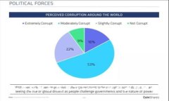 如何获取和使用Tokenim的以