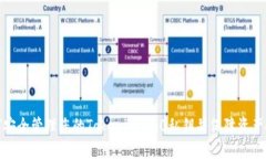 如何安全管理您的Tokenim