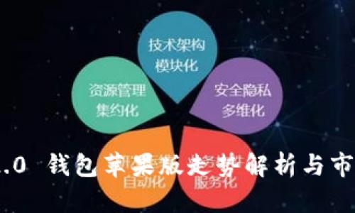 Tokenim 2.0 钱包苹果版走势解析与市场前景展望