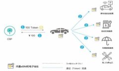雷达钱包支持狗狗币：如