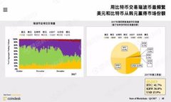 如何在Tokenim上创建FIL钱包