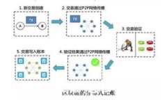   狗狗币手机钱包中文版：