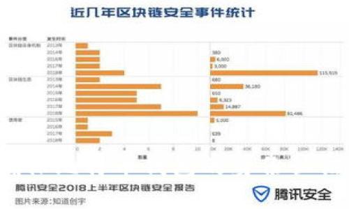如何确保比特币钱包的身份认证安全？