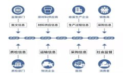 Tokenimlon挖矿：如何轻松踏