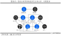 如何轻松创建比特币钱包