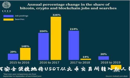 如何安全便捷地将USDT从火币交易所转入私人钱包