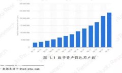 : 如何在TokenIM 2.0中添加