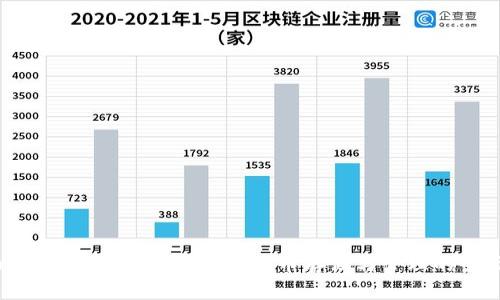 Tokenim 2.0 钱包：支持狗狗币存储与管理的全面指南
