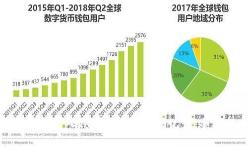 如何高效导入TokenIM 2.0助记词：全面指南