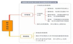 如何创建Token（ERC20标准）