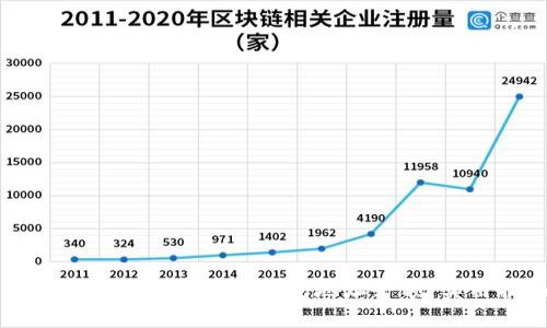 如何快速查找比特币钱包地址余额：实用指南