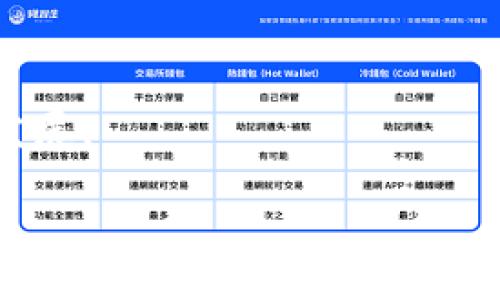   了解Tokenim地址及其意义 / 

 guanjianci Tokenim, 地址, 区块链 /guanjianci 

## Tokenim地址的定义与作用

在区块链和加密货币的生态系统中，地址是用户进行交易和存储资产的关键。Tokenim地址是指在Tokenim平台上生成的唯一地址，用于接收和发送加密资产。Tokenim作为一种新兴的区块链技术，目的在于现有的技术方案，为用户提供更加便捷、安全的交易体验。具体而言，Tokenim地址是用户在Tokenim网络中标识自身身份的数字标识符。

Tokenim地址的运作方式与传统的加密货币地址相似。用户在平台上进行操作时，会生成一个由字符和数字组成的唯一地址，使用此地址，用户可以方便地进行资产转移、接收付款，以及参与Tokenim网络上的各类活动。由于区块链的去中心化特性，Tokenim地址的生成和操作不依赖任何中央机构，这使得它既安全又透明。

## Tokenim地址的生成过程

Tokenim地址的生成通常涉及到一系列的密码学算法。具体过程如下：

### 1. 公私钥对的生成

每个Tokenim地址都与一对公钥和私钥关联。公钥是用户的数字身份，可以对外分享而不需要保密；而私钥则是用来签名交易并进行身份验证的关键，必须保管好，任何拥有私钥的人都能访问相关的Tokenim地址。

### 2. 地址格式化

生成的公钥通常通过一定的哈希算法进行格式化，最终得到用户的Tokenim地址。这个过程确保了地址的唯一性和安全性。

## Tokenim地址的类型

Tokenim地址可以根据使用场景的不同，划分为以下几类：

### 1. 钱包地址

用于存储和管理用户的Tokenim资产。这类地址通常与用户的数字钱包相连，支持多种资产的存储和交易。

### 2. 交易地址

用于特定交易的接收和发送，通常在交易进行时生成和使用。在交易完成后，这些地址可能会被弃用。

### 3. 合约地址

在Tokenim中，智能合约的部署会产生专属的合约地址，用于与合约交互和调用功能。

## Tokenim地址的安全性

安全性是Tokenim地址使用过程中用户最关心的话题之一。由于区块链的不可篡改特性，一旦交易被确认，就无法更改。然而，Tokenim地址仍然面临着私钥丢失、钓鱼攻击等风险。

### 1. 私钥管理

用户需要采取有效措施保护其私钥，例如使用硬件钱包、密码管理工具或多重签名技术。丢失私钥就意味着无法再访问相关地址中的资产。

### 2. 钓鱼攻击

用户在使用Tokenim地址进行交易时，也需要警惕网络钓鱼攻击。有一些恶意程序可能伪装成平台的官方网站，以获取用户的私钥或其他敏感信息。

### 3. 网络安全

保持设备和网络的安全非常重要。用户应尽量使用安全网络进行交易，并更新软件以防止潜在的安全漏洞。

## Tokenim地址的应用场景

Tokenim地址广泛应用于各种交易和应用场合，以下是一些典型的应用场景：

### 1. 跨境支付

Tokenim地址的使用可以帮助用户在全球范畴内进行快速、安全的跨境支付，绕过了传统金融系统的繁琐和高附加费用。

### 2. 去中心化金融（DeFi）

在DeFi应用中，Tokenim地址是用户参与流动性提供、借贷和其他金融服务的基础，能够实现无信任的资产管理。

### 3. NFT和数字艺术

Tokenim地址也可以作为非同质化代币（NFT）的转移和存储地址，用户可以通过这些地址来购买和出售数字艺术作品。

## 可能相关的问题

### 问题1：Tokenim地址与其他区块链地址有什么不同？

### 问题2：如何创建一个Tokenim地址？

### 问题3：Tokenim地址如何实现跨链交易？

### 问题4：Tokenim地址的隐私保护措施有哪些？

### 问题5：Tokenim地址在未来区块链发展中的角色是什么？ 

---

## 问题1：Tokenim地址与其他区块链地址有什么不同？

Tokenim地址与其他区块链地址的主要区别在于其设计理念和功能。每个区块链平台都有其独特的地址结构和功能特性。例如，比特币地址通常以“1”或“3”开头，而以太坊地址则以“0x”开头，且长度固定为42位字符。相比之下，Tokenim地址的生成可以根据具体需求进行定制，可能采用不同的字符集和生成算法。

除此之外，Tokenim可能在交易处理速度、智能合约功能、跨链互操作性等方面具有独特优势。比如，由于Tokenim平台可能使用的是一种先进的共识算法，其交易确认速度可能远快于许多传统区块链，从而提升用户的交互体验。

另外，Tokenim地址的安全性和隐私性设计也可能与其他区块链有所不同。某些区块链平台会为用户提供代替私钥的多重签名方案或密码管理工具，而Tokenim可能在这方面引入了更为灵活或先进的解决方案。

总结来说，Tokenim地址在结构、功能、安全性等方面与其他区块链地址存在差异，具体的优势可根据用户需求和实际使用场景而定。

---

## 问题2：如何创建一个Tokenim地址？

创建一个Tokenim地址的流程通常涉及以下几个步骤：

### 1. 选择合适的平台

用户首先需要选择一个支持Tokenim地址的区块链钱包或平台。市场上存在许多选择，包括综合性的数字钱包、去中心化交易所，以及钱包应用程序等。在选择时，用户需要注意平台的安全性、易用性和功能丰富程度。

### 2. 注册账户

在选择的平台上，用户需要注册一个账户。这通常涉及到填写基本信息，并通过电子邮件或手机验证进行身份确认。某些去中心化平台可能不需要注册，这时用户可以直接创建钱包。

### 3. 生成Tokenim地址

成功注册后，平台会自动生成一个唯一的Tokenim地址。在这个过程中，用户也将生成对应的私钥。系统会提示用户将私钥安全保存，因为遗失私钥将导致无法访问Tokenim地址中的资产。

### 4. 确认地址有效性

生成Tokenim地址后，用户可以通过地址的相关信息确认其有效性。通常，平台会提供地址格式检测工具，确保地址符合标准并能够正常用于交易。

### 5. 开始使用

地址创建后，用户即可使用Tokenim地址接收和发送交易。用户可以将该地址分享给他人，或在其他平台上进行交易。注意，在进行交易时，确保输入地址的准确性，以防资产损失。

---

## 问题3：Tokenim地址如何实现跨链交易？

跨链交易是近年来区块链技术发展中的一个重要领域，Tokenim地址的跨链交易能力主要依赖于其核心设计和技术实现。

### 1. 跨链技术

为了实现跨链交易，Tokenim可能采用了特定的跨链协议或技术，例如原子交换、跨链桥等。这些技术通常允许用户在不同区块链网络之间顺利转移资产。

### 2. 中继与验证

跨链交易通常需要借助中继节点来验证和转发交易信息。Tokenim平台中的智能合约可能会充当这种中继，通过特定规则确保不同链上资产的互转流畅且安全。

### 3. 池塘流动性

为了提高跨链交易的效率，Tokenim可能会使用流动性池的概念，以便在不同链之间建立相应的流动性保障。用户在某一链上的资产可以通过流动性池快速转换为另一个链上的代币，以实现便捷的跨链交易。

### 4. 用户交互体验

为了便于用户操作，Tokenim平台可能设立了一种简化的用户界面，使得用户在进行跨链交易时，能够清晰了解交易步骤，并且可以实时监控交易状态，确保交易的安全性与透明性。

### 5. 风险控制

尽管跨链交易带来了便利，但风险不可忽视。Tokenim可能会提供保险机制或安全审计服务，以降低用户在交易过程中遭受损失的风险。同时，用户自身也应保持警觉，避免潜在的网络攻击和诈骗风险。

---

## 问题4：Tokenim地址的隐私保护措施有哪些？

隐私保护是数字资产交易中一个重要的考量，Tokenim非常重视用户的隐私，一般会采取多种技术和策略来保护用户信息。

### 1. 地址匿名化

为了提高隐私保护，Tokenim平台可能会采用地址重用和地址混合技术。用户在进行交易时所生成的地址并不直接与用户身份绑定，这样有助于维护用户隐私。

### 2. 加密通信

Tokenim在用户之间的通信和交易数据传输中，通常会使用加密技术，确保数据的保密性和完整性。用户的交易信息只有在特定条件下才可被公开。

### 3. 选择性披露

用户在Tokenim上进行交易时，可以选择性地披露某些信息。例如，在需要进行身份验证时，用户可以提供必要的信息，但在其他情况下则不需要透露个人身份信息。

### 4. 安全协议

Tokenim可设定多层安全协议，如由用户自选私钥的保护方式、多重身份验证等，提升数据辨识度和安全保障。

### 5. 合规性与法律支持

为了更好地保护用户隐私，Tokenim可能遵循相关法律法规，避免在未经用户同意的情况下收集和存储个人数据。这种合规性有助于建立用户的信任和对平台的依赖。

---

## 问题5：Tokenim地址在未来区块链发展中的角色是什么？

随着区块链技术的快速发展，Tokenim地址作为新兴技术的一部分，预计会在未来发展中扮演重要角色。以下是几方面的展望：

### 1. 扩展应用场景

未来，Tokenim地址的应用范围将不断扩大，除了传统的加密货币交易，还有可能广泛应用于供应链管理、数字身份认证和物联网等领域。其特殊的构架和灵活性，使其在多种场景中具备较强的适应性。

### 2. 提升交互体验

在用户体验方面，Tokenim地址的设计目标是提高用户的交互体验。随着技术的成熟，其用户界面将益于简化用户操作流程，减少学习和使用的难度。这为大规模用户的接受和使用打下基础。

### 3. 安全性提升

未来，Tokenim平台将更加重视安全性问题，通过不断更新和升级底层协议，增强其反欺诈系统和隐私保护技术，以全面应对各种潜在风险。

### 4. 跨界合作

Tokenim地址的未来发展还将得益于不同区块链平台之间的互操作性。通过与其他平台的合作，Tokenim可能实现全面的生态系统联动，使用户能够更便利地进行跨链交易。

### 5. 社区与去中心化发展

区块链技术推动的去中心化趋势可能会让Tokenim地址更受欢迎。在社区共治和多方参与的环境中，Tokenim将能够更好地以用户为核心，推动自身的创新与发展。

总体来说，Tokenim地址预计将在未来区块链中了扮演越来越重要的角色，帮助更多的用户顺利进入数字资产的世界，享受区块链技术带来的各种便利与创新。
