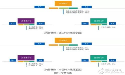 如何安全地下载和使用TokenIm假钱包